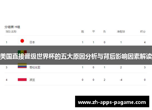 美国直接晋级世界杯的五大原因分析与背后影响因素解读