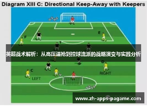 英超战术解析:从高压逼抢到控球流派的战略演变与实践分析 英超战术解析:从高压逼抢到控球流派的战略演变与实践分析