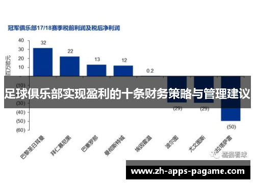 足球俱乐部实现盈利的十条财务策略与管理建议