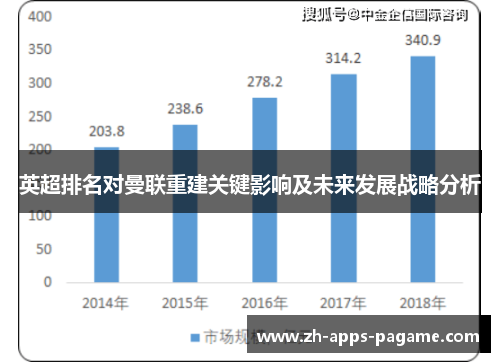 英超排名对曼联重建关键影响及未来发展战略分析 英超排名对曼联重建关键影响及未来发展战略分析