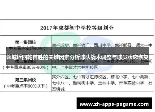 蓉城近四轮首胜的关键因素分析球队战术调整与球员状态恢复