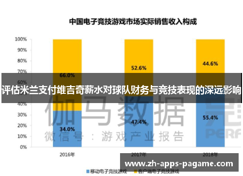 评估米兰支付维吉奇薪水对球队财务与竞技表现的深远影响