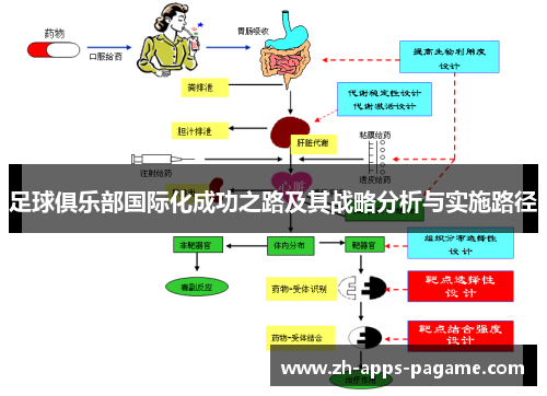 足球俱乐部国际化成功之路及其战略分析与实施路径